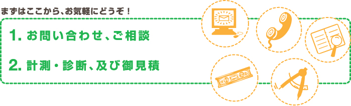 まずはここから、お気軽にどうぞ！1.お問い合わせ、ご相談 2.計測・診断、及びお見積り