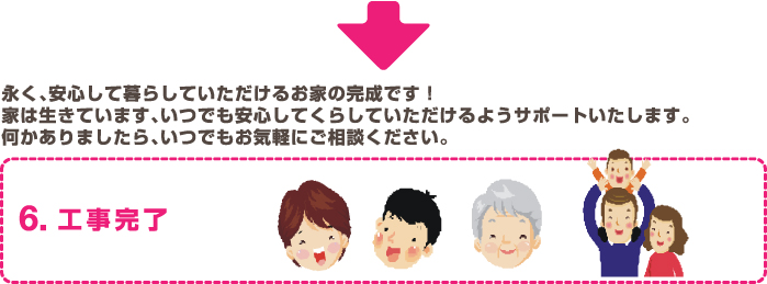 永く、安心して暮らしていただけるお家の完成です！家は生きています、いつでも安心してくらしていただけるようサポートいたします。
何かありましたら、いつでもお気軽にご相談ください。6.工事完了