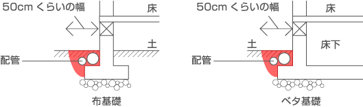 掘削範囲イメージ図