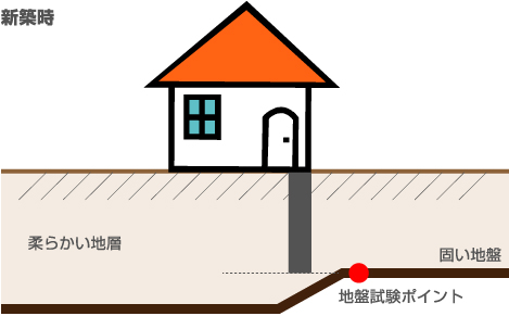 新築時の杭施工イメージ図