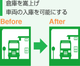 倉庫を嵩上げ車両の入庫を可能にする