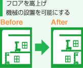 フロアを嵩上げ機械の設置を可能にする