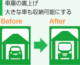 車庫の嵩上げ大きな車も収納可能にする