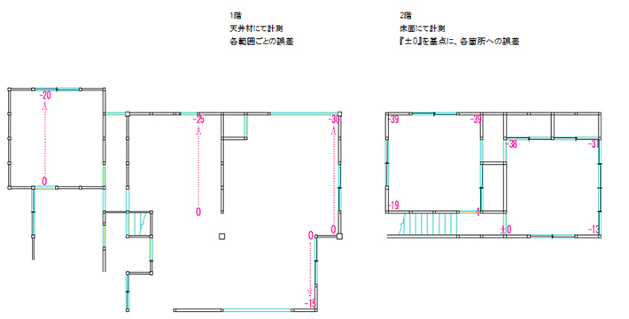 施工前図面