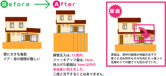 ビフォア・アフター　原因