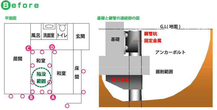 ビフォア　平面図・基礎と鋼管の連結部の図