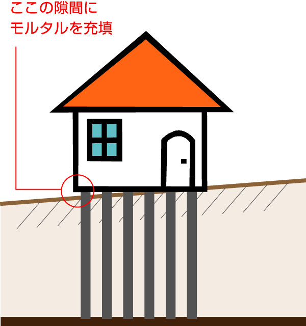 基礎下、モルタル注入画像