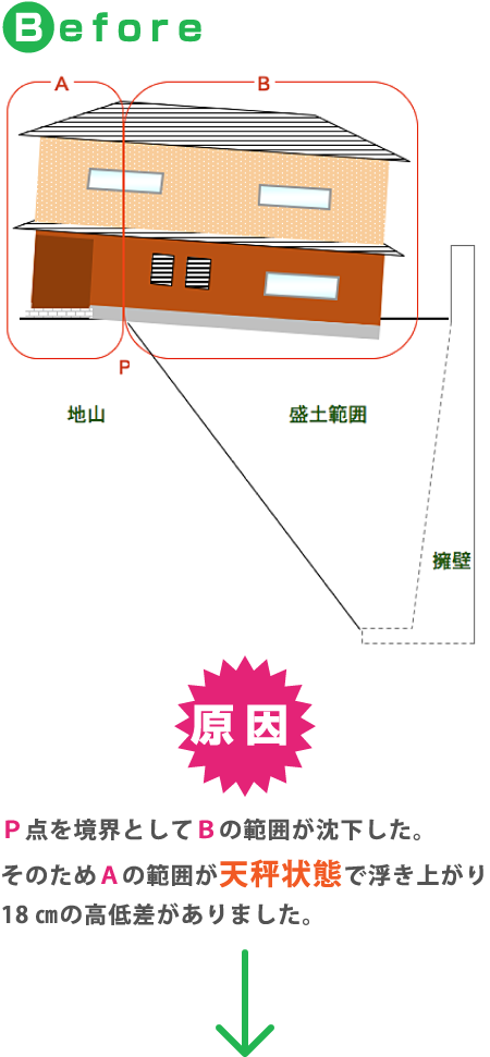 施工事例