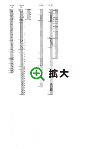 柱状図サンプル