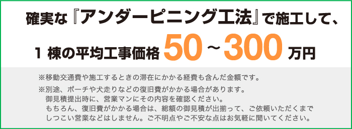 確実な『アンダーピニング工法』で施工して、1棟の平均工事価格50〜300万円