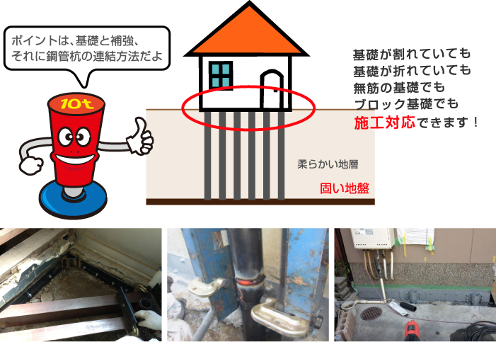 ポイントは、基礎と補強、それに鋼管杭の連結方法だよ