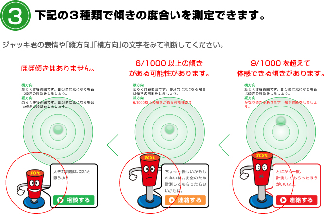 下記の３種類で傾きの度合いを測定できます。